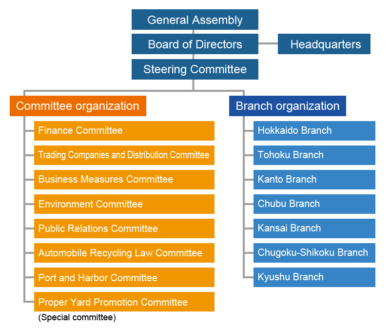 Organization Chart